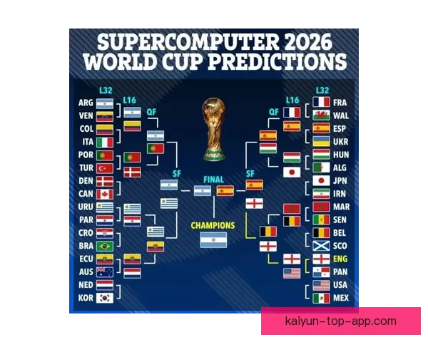 2026年世界杯实力排名分析 各大球队竞争态势与前景预测
